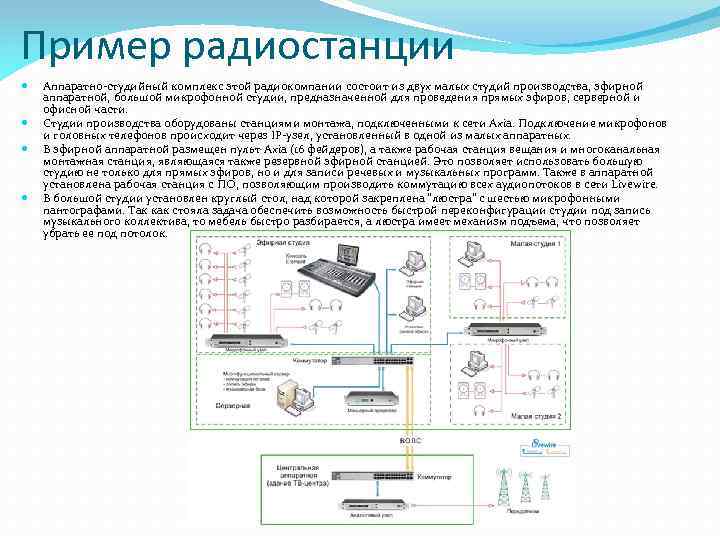 Пример радиостанции Аппаратно-студийный комплекс этой радиокомпании состоит из двух малых студий производства, эфирной аппаратной,