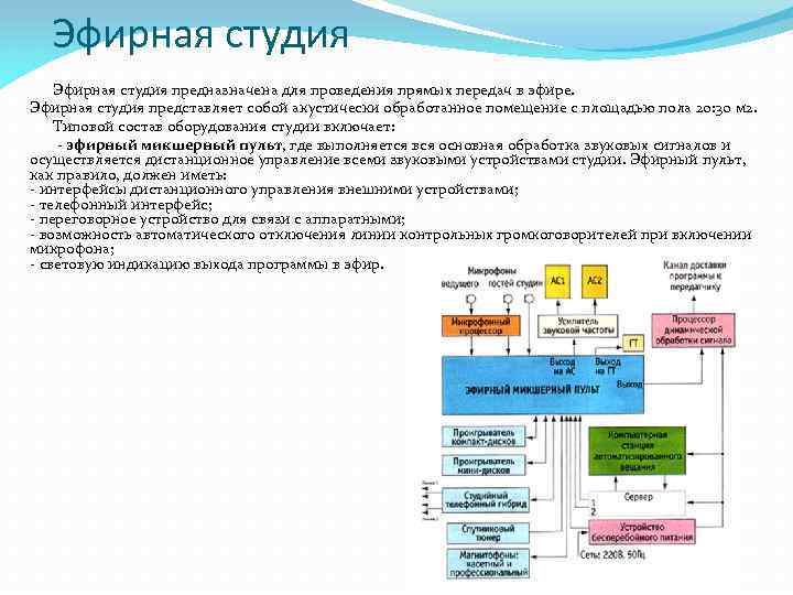 Эфирная студия предназначена для проведения прямых передач в эфире. Эфирная студия представляет собой акустически