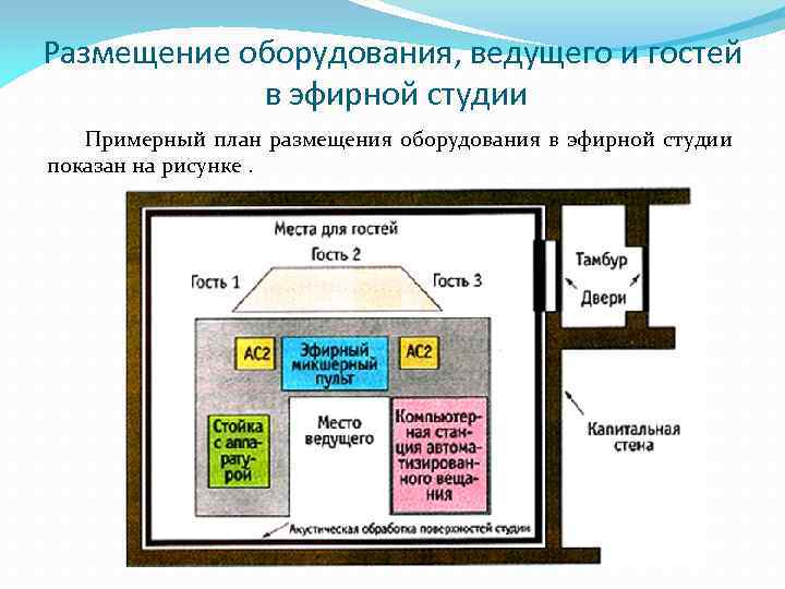 Размещение оборудования, ведущего и гостей в эфирной студии Примерный план размещения оборудования в эфирной