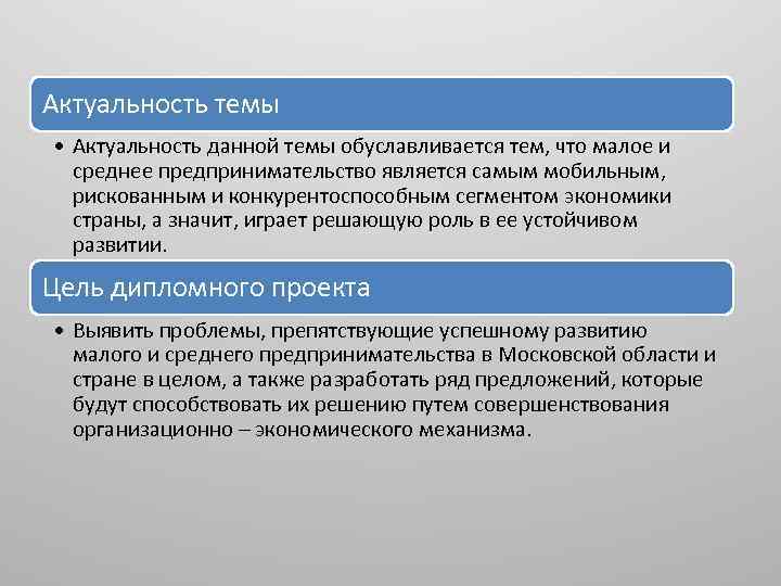 Актуальность бизнес проекта