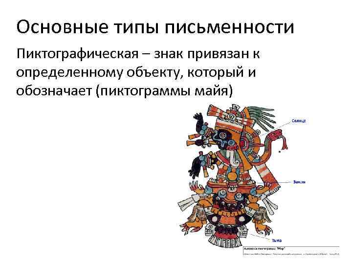 Основные типы письменности Пиктографическая – знак привязан к определенному объекту, который и обозначает (пиктограммы