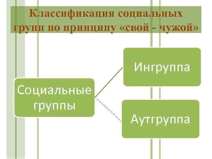 План социальная общность