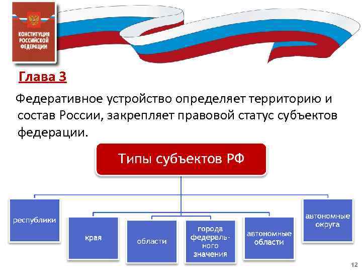 Глава 3 Федеративное устройство определяет территорию и состав России, закрепляет правовой статус субъектов федерации.