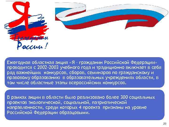 Ежегодная областная акция «Я – гражданин Российской Федерации» проводится с 2002 -2003 учебного года