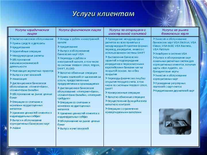 Услуги клиентам Услуги юридическим лицам Услуги физическим лицам Услуги по операциям с иностранной валютой