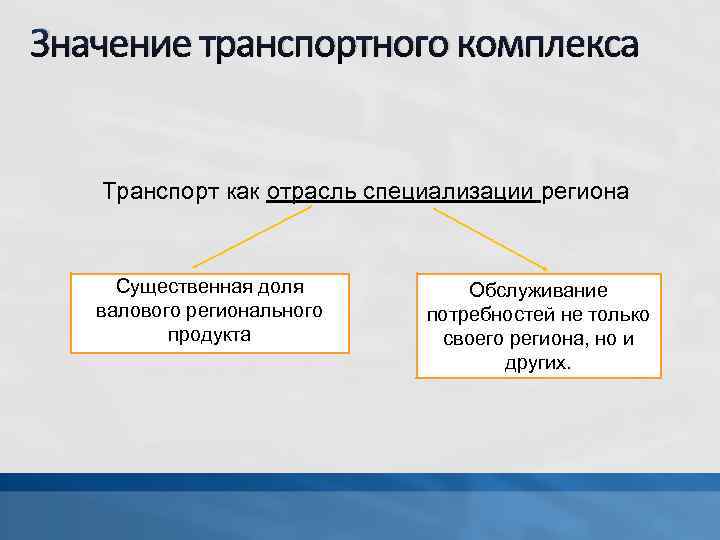 Значение транспорта. Значение транспортного комплекса. Транспортный комплекс отрасли и специализация. Значимость транспортного комплекса. Транспортный комплекс значение отрасли.