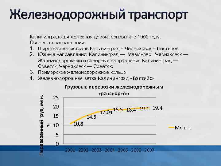 Железнодорожный транспорт Калининградская железная дорога основана в 1992 году. Основные направления: 1. Широтная магистраль