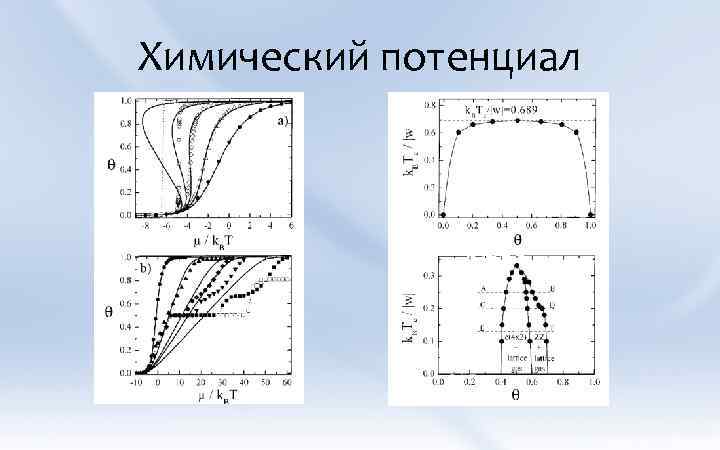 Химический потенциал 