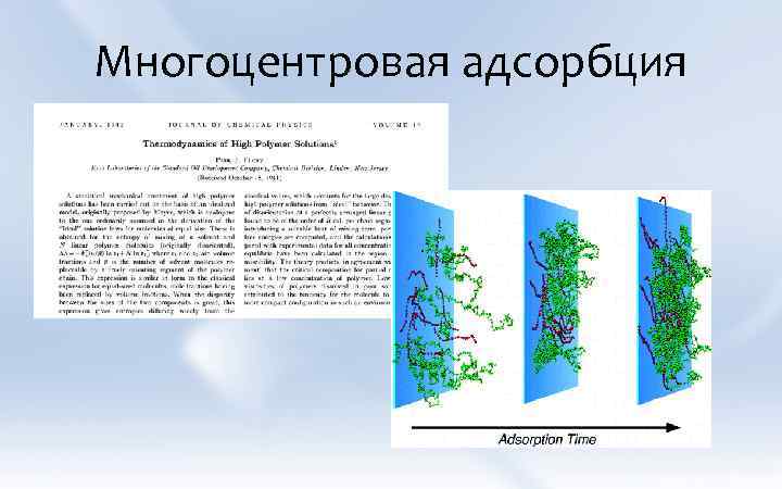 Многоцентровая адсорбция 