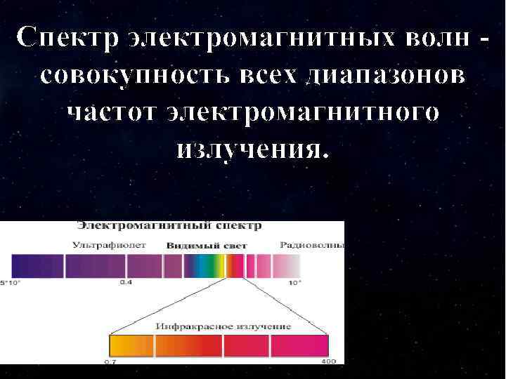 Спектр электромагнитного излучения презентация 9 класс