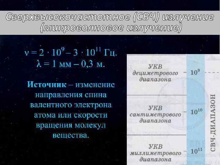 Сверхвысокочастотное (СВЧ) излучение (микроволновое излучение) 