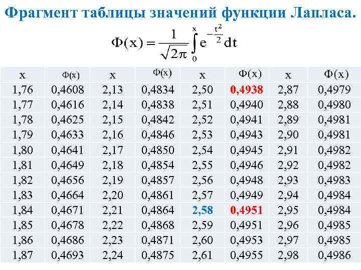 Таблица изображений функций