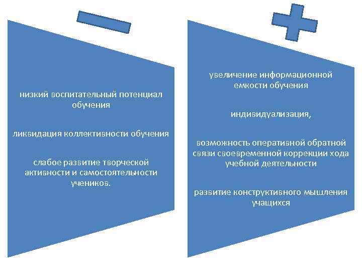 низкий воспитательный потенциал обучения ликвидация коллективности обучения слабое развитие творческой активности и самостоятельности учеников.