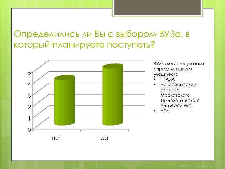 Определились ли Вы с выбором ВУЗа, в который планируете поступать? ВУЗы, которые указали определившиеся