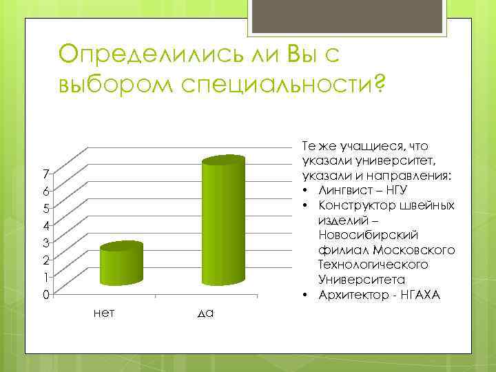 Определились ли Вы с выбором специальности? Те же учащиеся, что указали университет, указали и