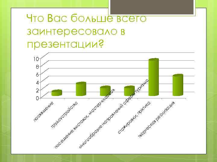 ая ск че ор ия ац ал из ре ы ер сф ка ти