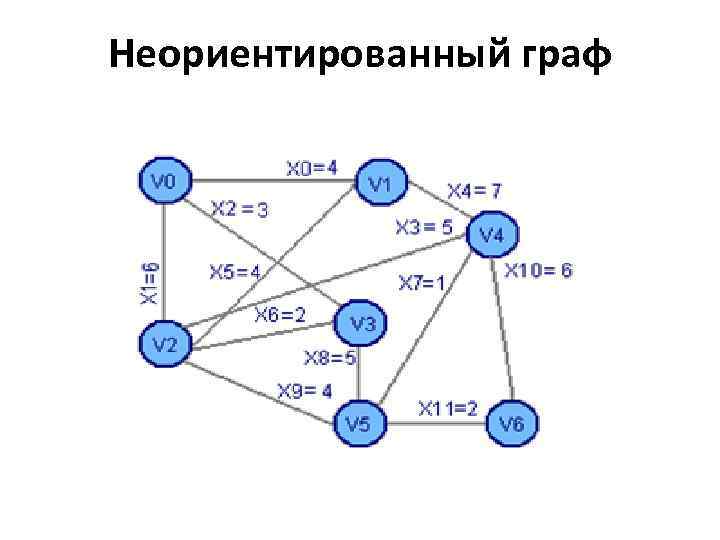 Неориентированный граф 
