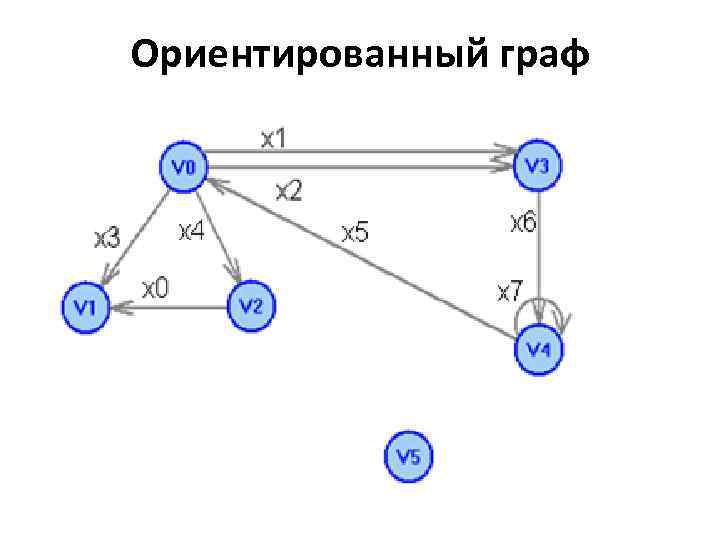 Орграф