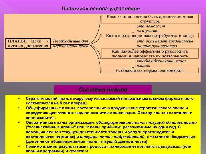 Составить план система права