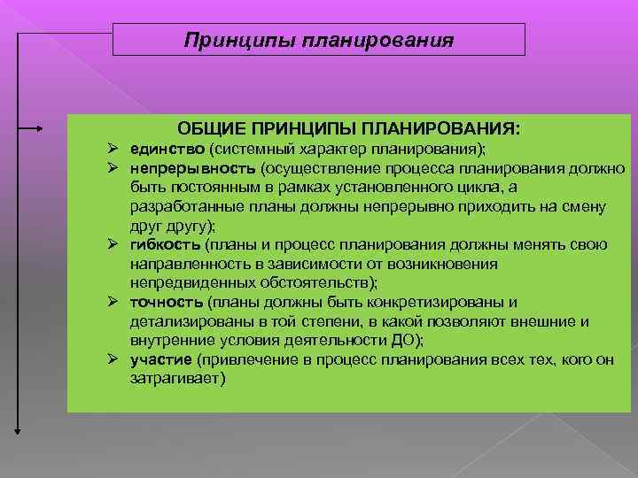 Принципы планирования