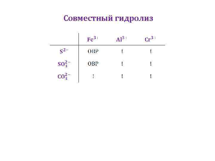 Совместный гидролиз 