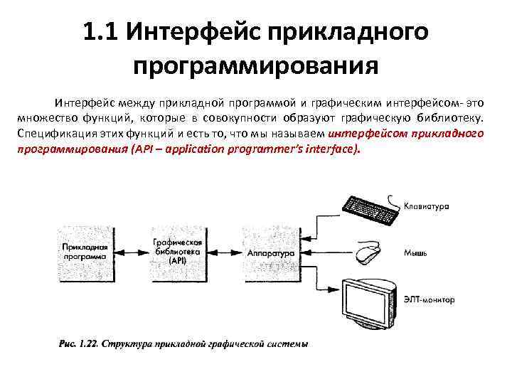 Интерфейс что это. Что представляет собой Интерфейс прикладного программирования. Интерфейс в программировании. Интерфейс прикладного программиста.