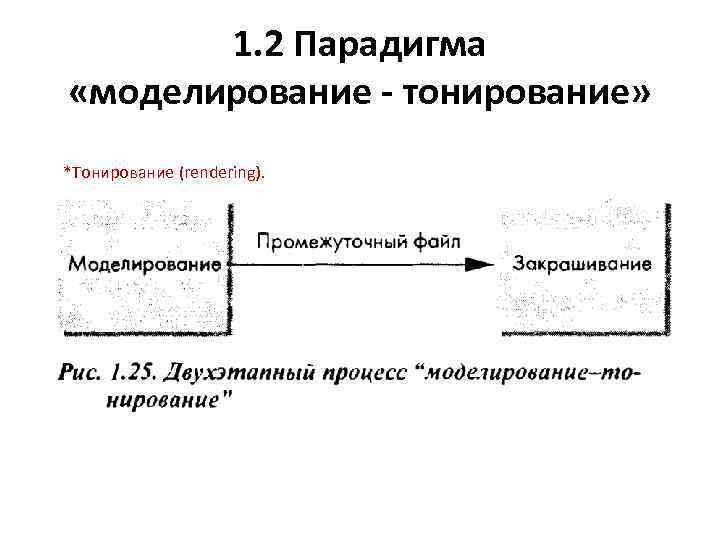 1. 2 Парадигма «моделирование - тонирование» *Тонирование (rendering). 