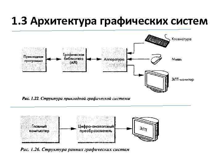 Графические системы