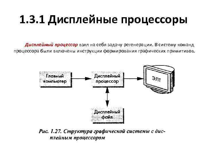 Из чего формируется графическое изображение