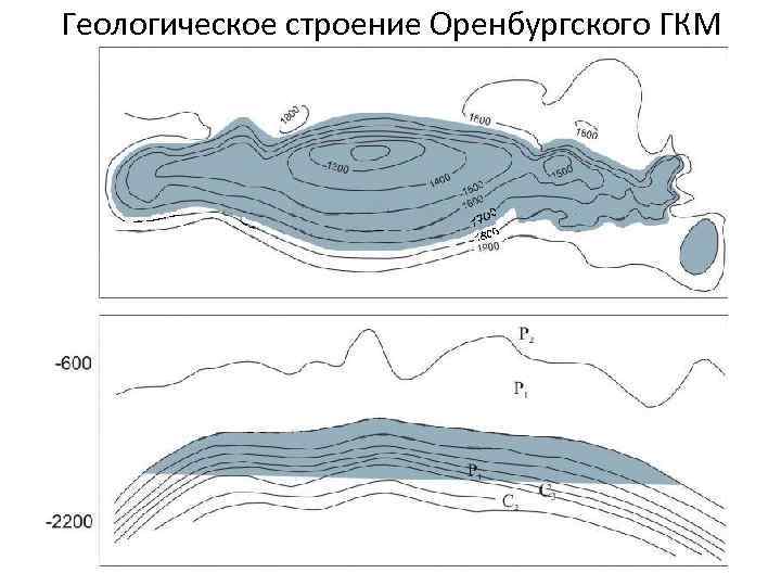 Геологическое строение Оренбургского ГКМ 