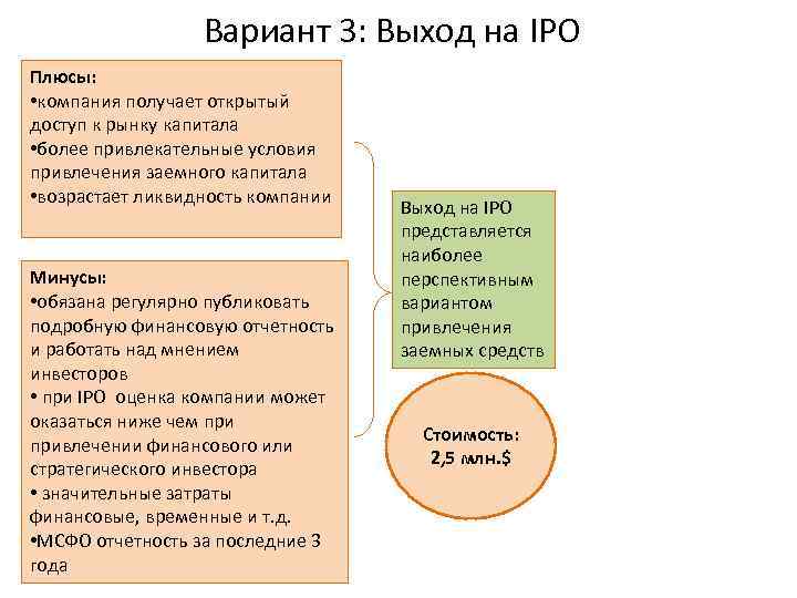 Вариант 3: Выход на IPO Плюсы: • компания получает открытый доступ к рынку капитала