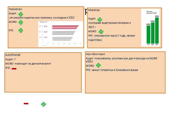 Черкизово Аудит: Конкуренты регулярные аудиторские проверки, последняя в 2012 МСФО: IPO: Ко. ПИТАНИЯ Аудит: