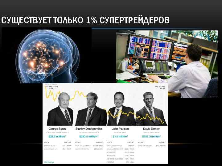 СУЩЕСТВУЕТ ТОЛЬКО 1% СУПЕРТРЕЙДЕРОВ 