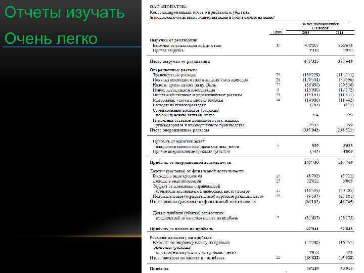 Отчеты изучать Очень легко 