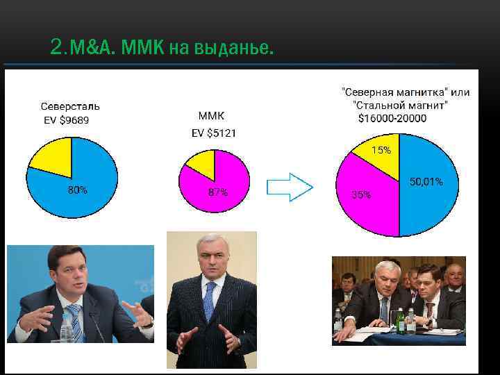 2. M&A. ММК на выданье. 