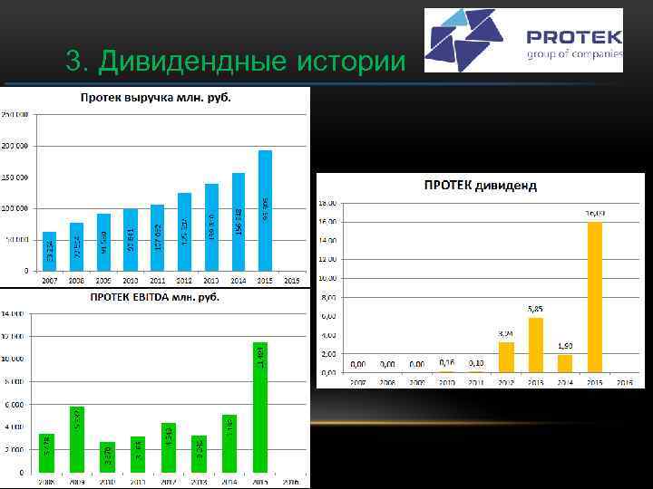 3. Дивидендные истории 