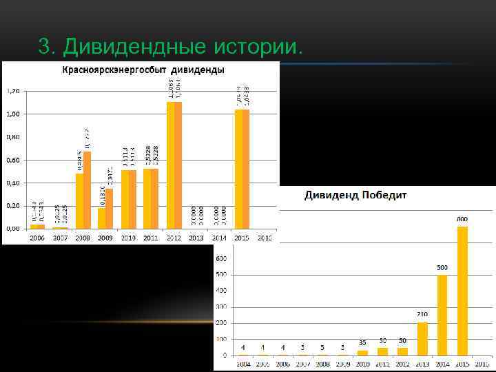 3. Дивидендные истории. Красноярскэнергосбыт 