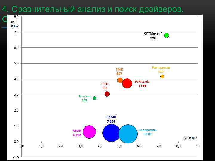 4. Сравнительный анализ и поиск драйверов. Стальной сектор 