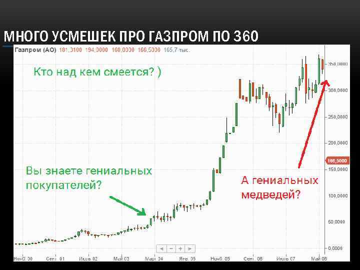 МНОГО УСМЕШЕК ПРО ГАЗПРОМ ПО 360 