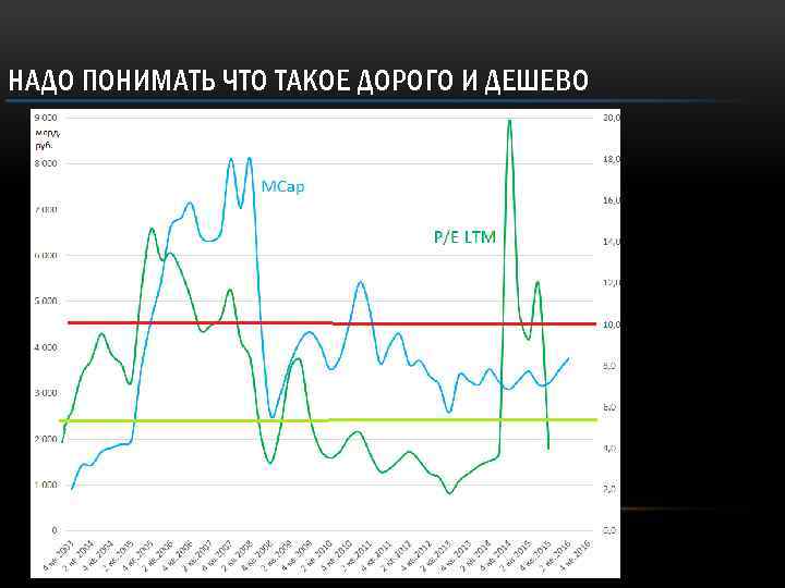 НАДО ПОНИМАТЬ ЧТО ТАКОЕ ДОРОГО И ДЕШЕВО 