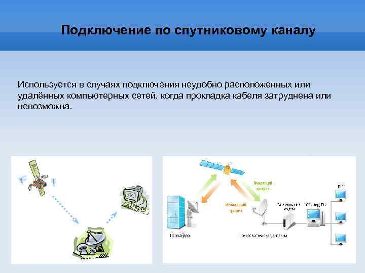 Укажите несуществующие режимы работы с презентацией