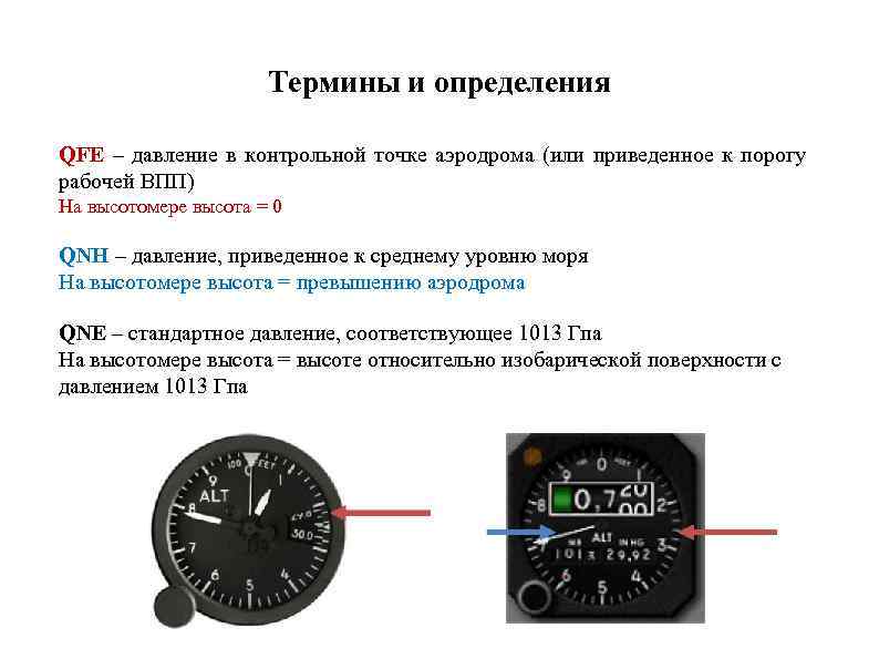 Термины и определения QFE – давление в контрольной точке аэродрома (или приведенное к порогу