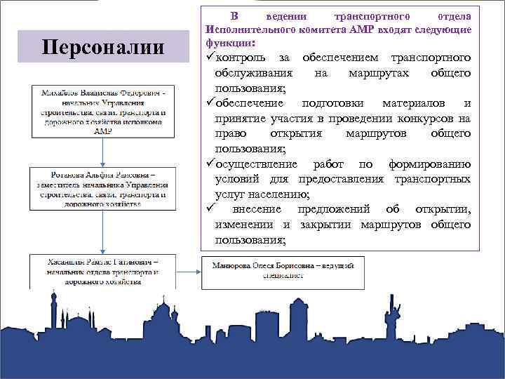 Персоналии В ведении транспортного отдела Исполнительного комитета АМР входят следующие функции: üконтроль за обеспечением