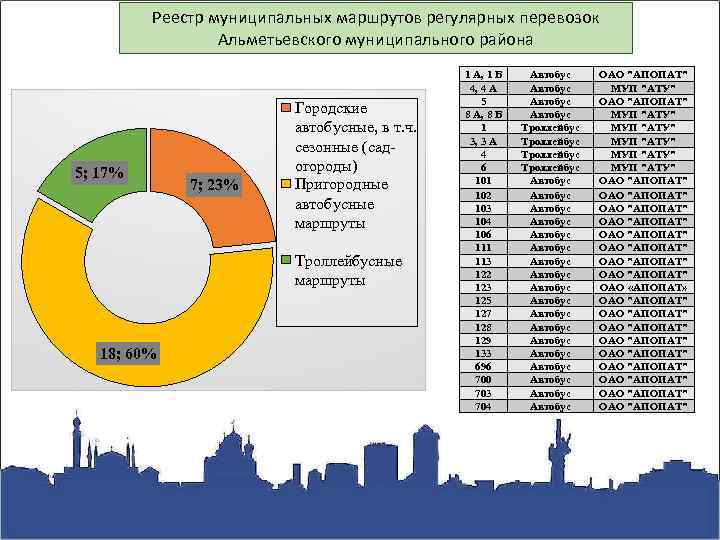 Реестр маршрутов. Реестр перевозок. Реестр регулярных маршрутов. Реестр маршрутов регулярных перевозок. Реестр муниципальных маршрутов.