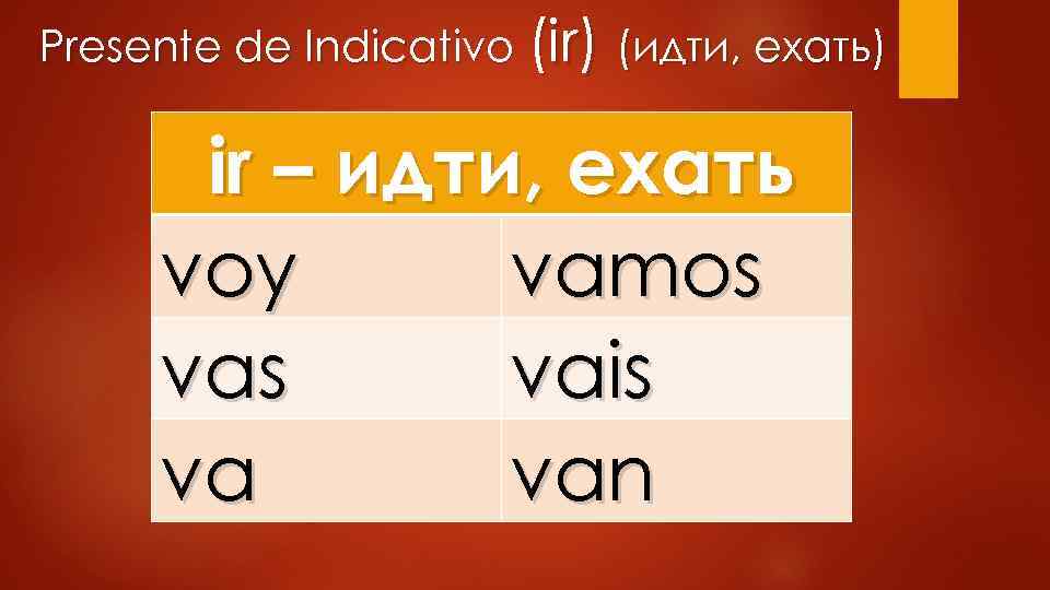 Presente de Indicativo (ir) (идти, ехать) ir – идти, ехать voy vamos vais va