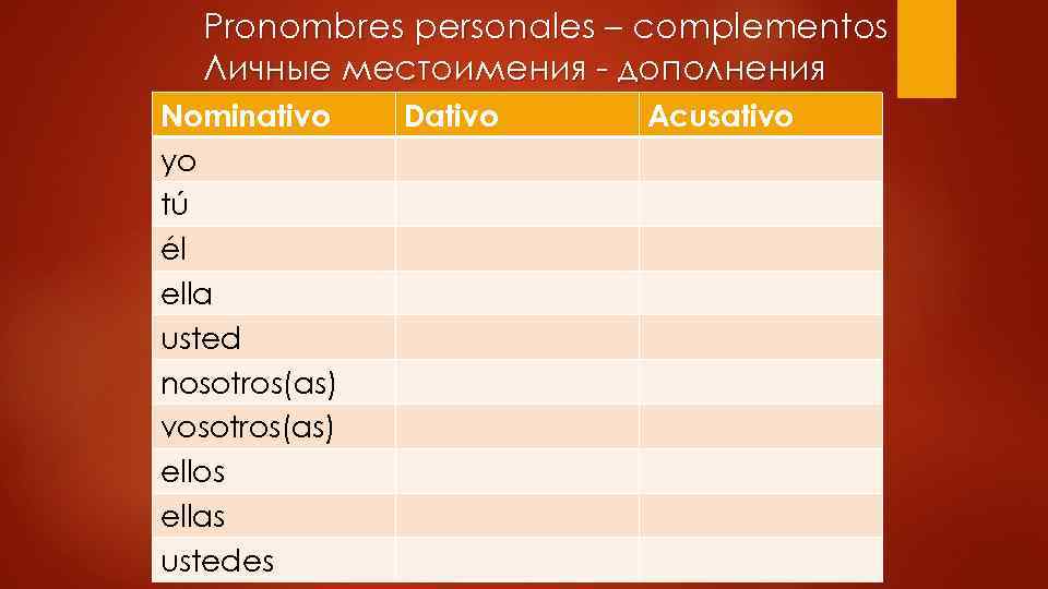 Pronombres personales – complementos Личные местоимения - дополнения Nominativo yo tú él ella usted