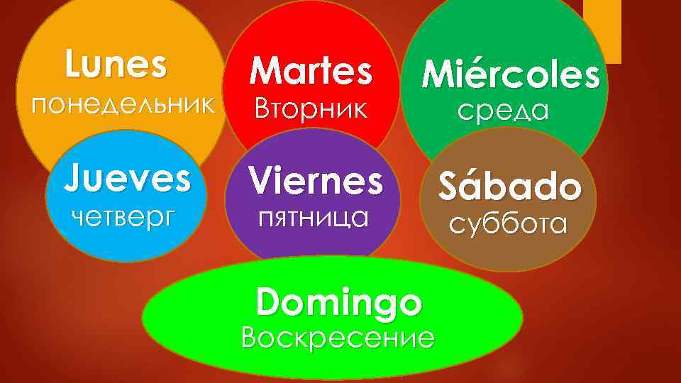 Lunes понедельник Jueves четверг Martes Miércoles Viernes Sábado Вторник пятница Domingo Воскресение среда суббота