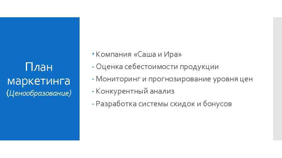 План маркетинга (Ценообразование) Компания «Саша и Ира» - Оценка себестоимости продукции - Мониторинг и