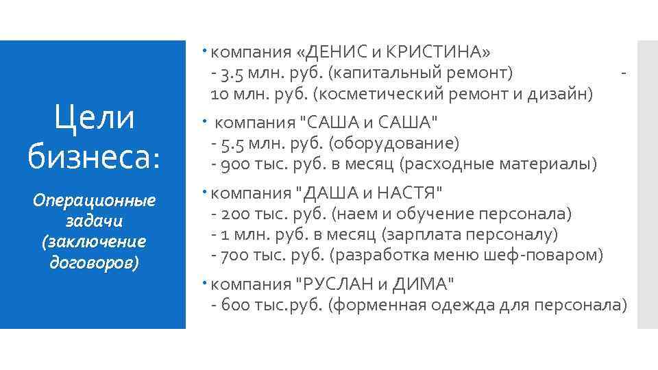 Цели бизнеса: Операционные задачи (заключение договоров) компания «ДЕНИС и КРИСТИНА» - 3. 5 млн.