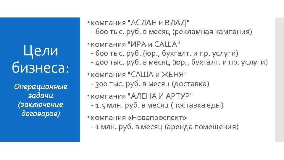 Цели бизнеса: Операционные задачи (заключение договоров) компания "АСЛАН и ВЛАД" - 600 тыс. руб.